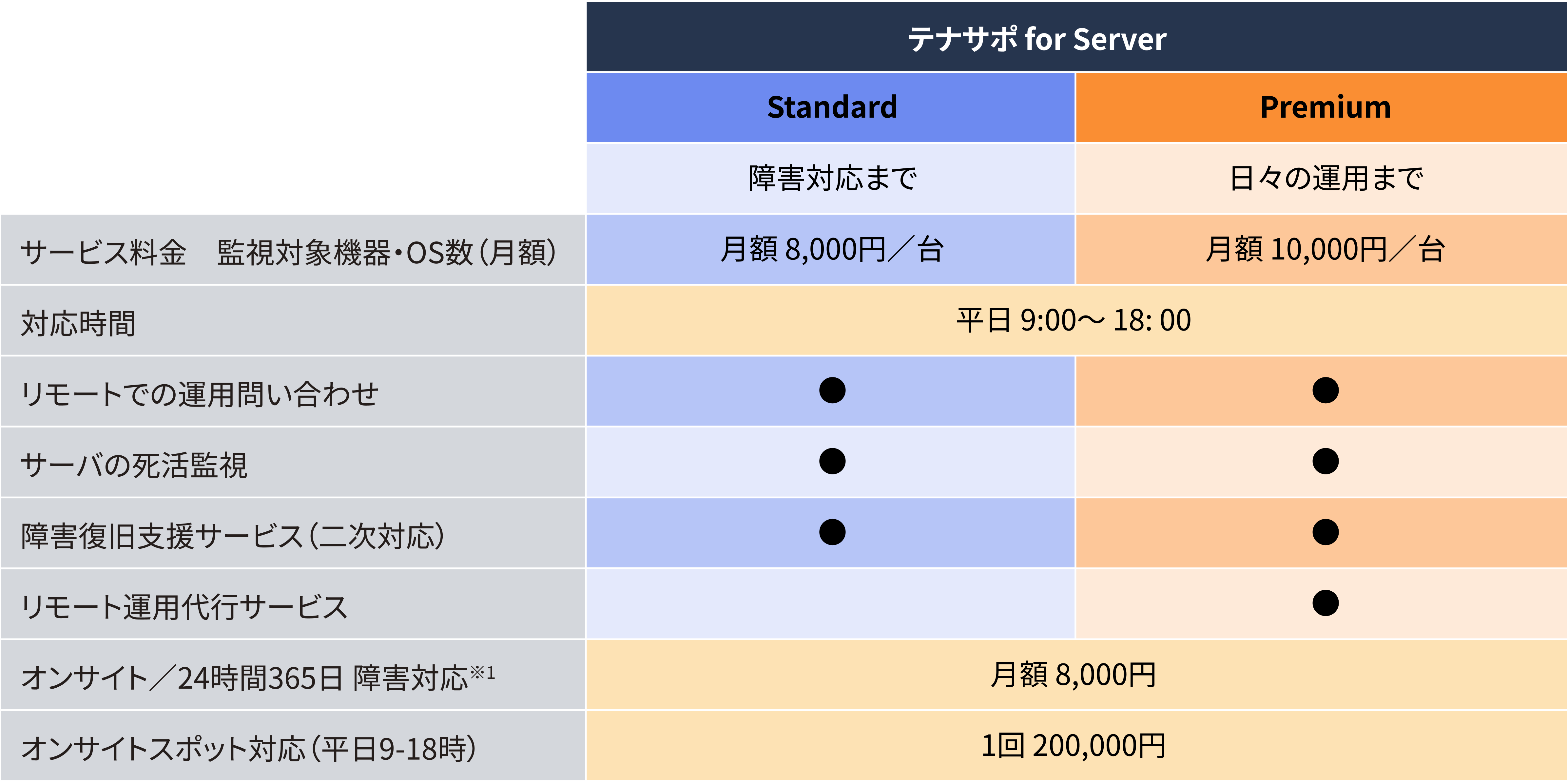テナサポ for Serverについて