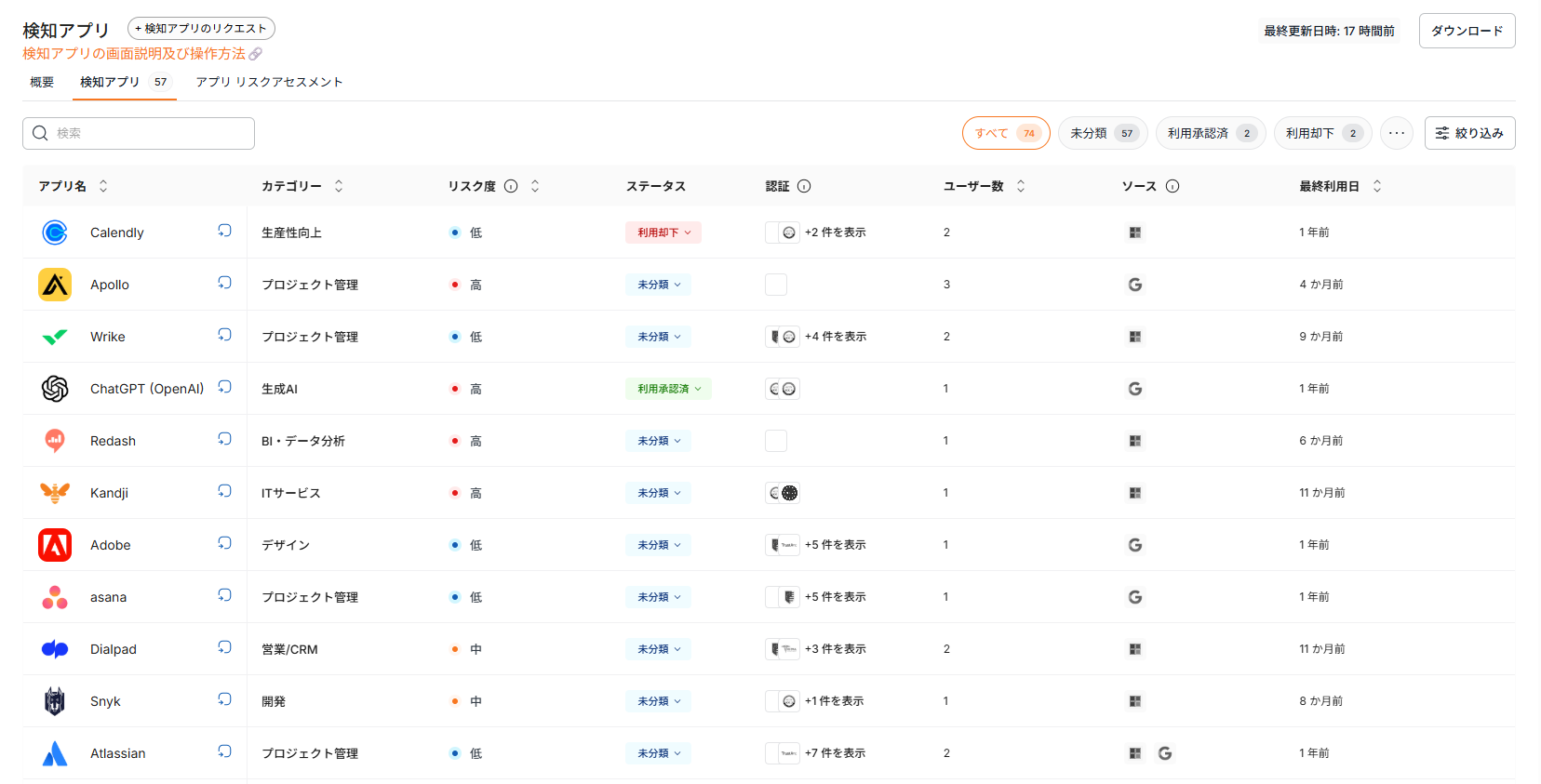 コスト管理画面のイメージ