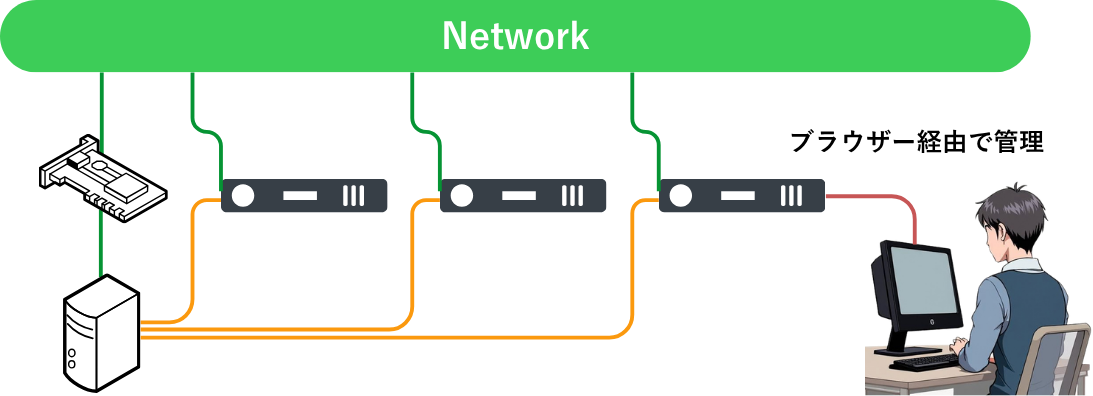 PowerChute システム構成図