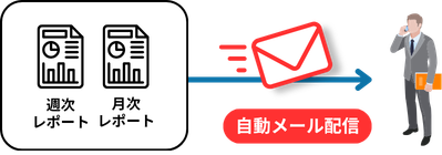 レポート自動配信のイメージ