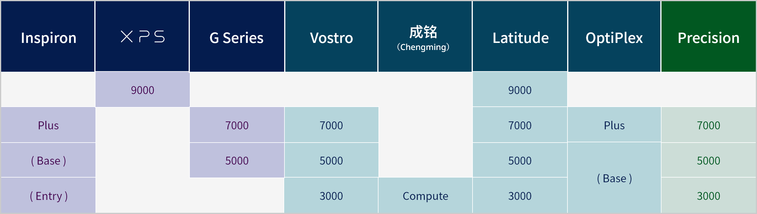 従来のPC製品 ブランド名一覧