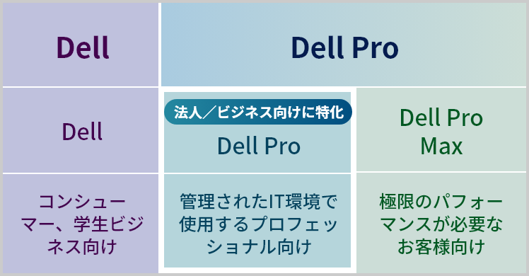 製品ブランド名の見直し（リブランド）