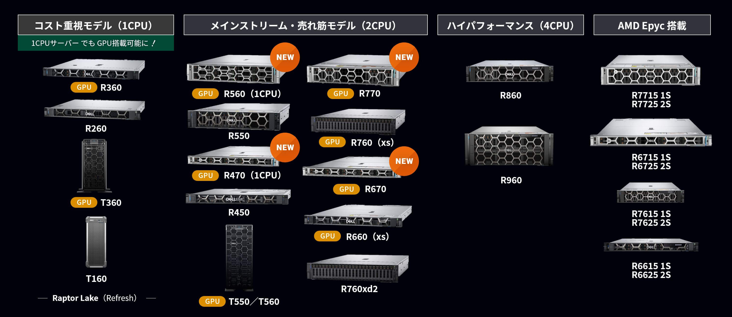 Dellサーバ ラインナップ