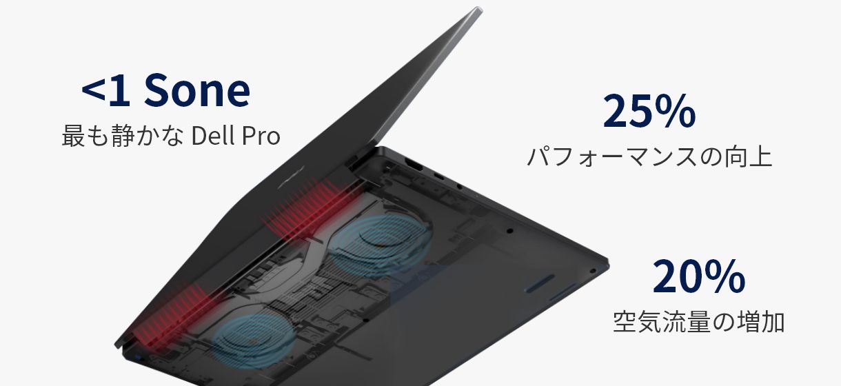 最も静かなDell Proで、25％パフォーマンスの向上、20％の空気流量の増加