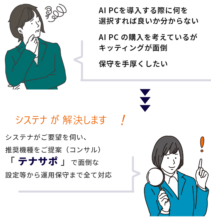 AIPC導入に関わる面倒なキッティングや保守は、システナがご要望をお伺いし解決します！