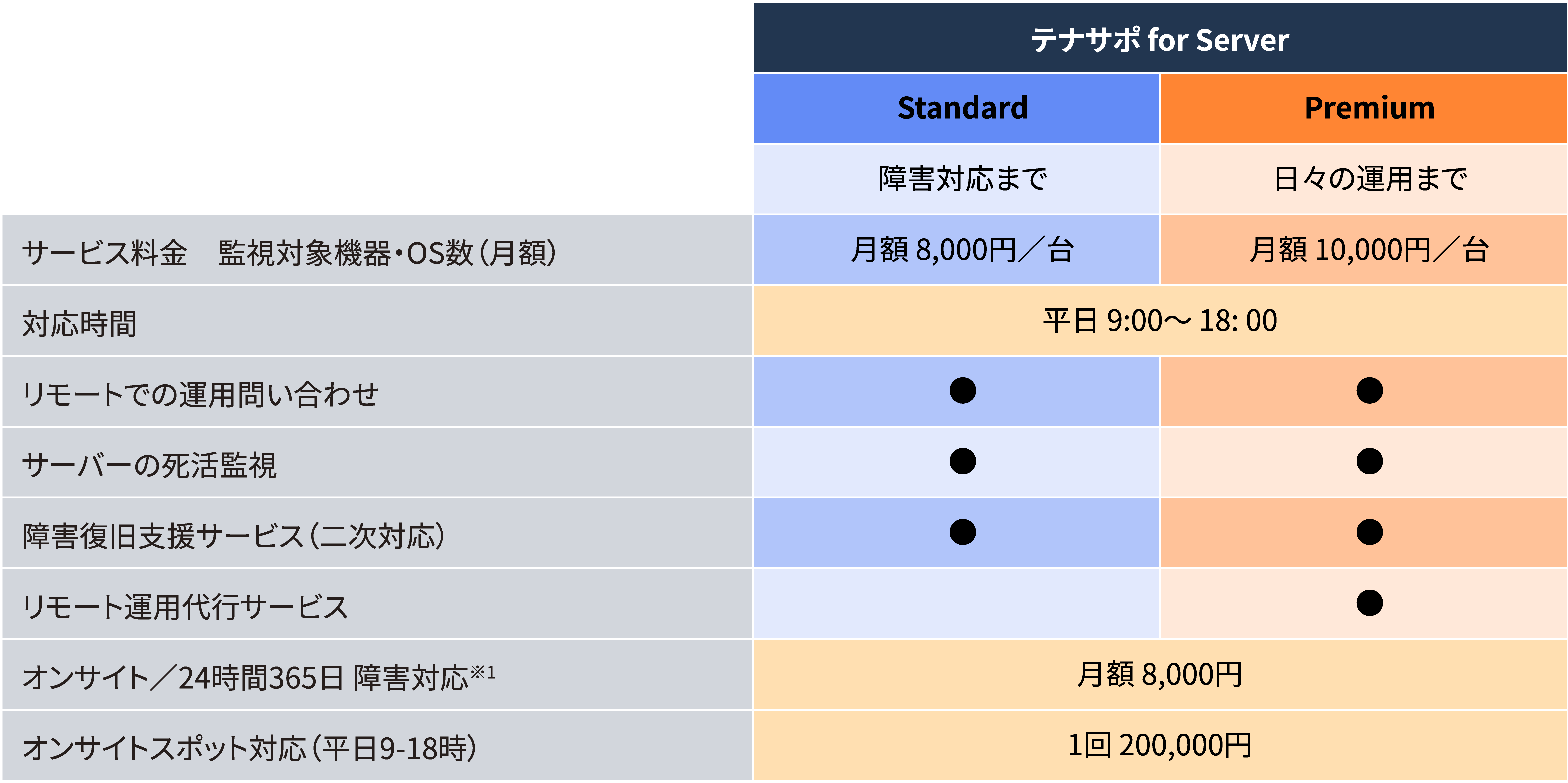 テナサポ for Serverについて