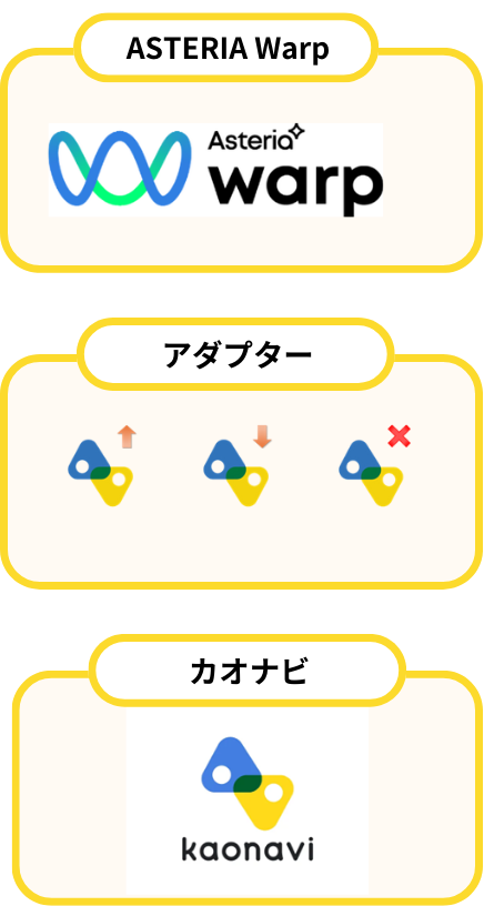 カオナビアダプターに必要なもの