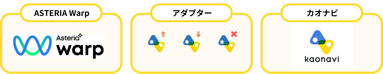 カオナビアダプターに必要なもの