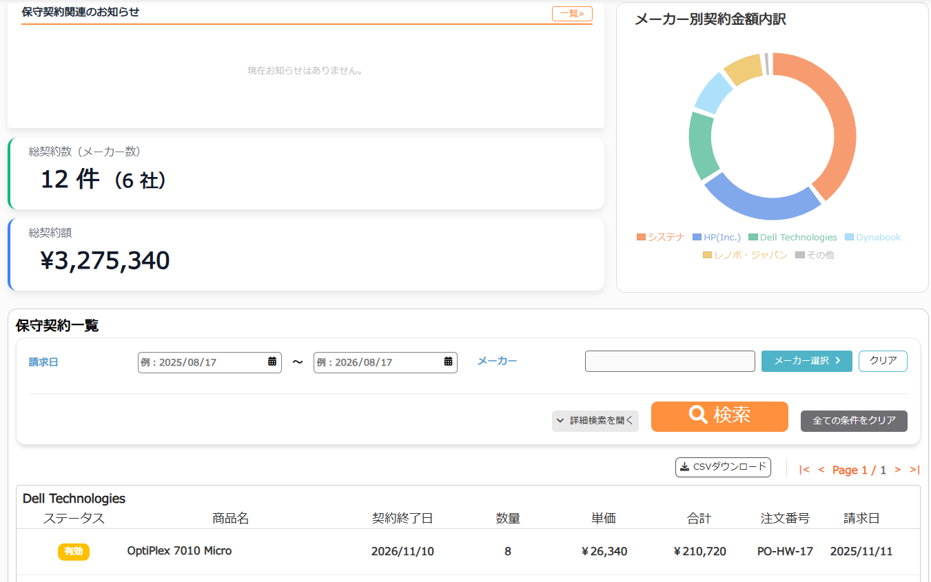 ハードウェア保守ダッシュボード画面